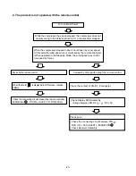 Предварительный просмотр 45 страницы LG AS-H096PBC0 Service Manual