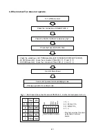 Предварительный просмотр 47 страницы LG AS-H096PBC0 Service Manual