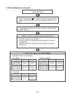 Предварительный просмотр 49 страницы LG AS-H096PBC0 Service Manual