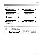 Предварительный просмотр 35 страницы LG AS-H096UM0 Service Manual