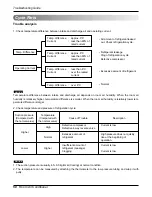 Предварительный просмотр 50 страницы LG AS-H096UM0 Service Manual