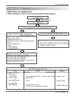 Предварительный просмотр 51 страницы LG AS-H096UM0 Service Manual