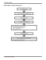 Предварительный просмотр 54 страницы LG AS-H096UM0 Service Manual