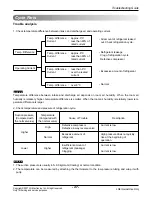 Предварительный просмотр 47 страницы LG AS-H1863*M3 Manual