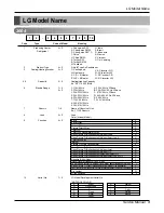 Preview for 3 page of LG AS-H1863*M3 Service Manual