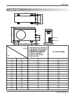 Preview for 5 page of LG AS-H1863*M3 Service Manual