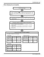 Preview for 49 page of LG AS-H1863*M3 Service Manual