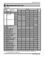 Предварительный просмотр 61 страницы LG AS-H1863*M3 Service Manual