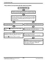 Предварительный просмотр 64 страницы LG AS-H306DGM0 Manual