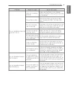 Предварительный просмотр 21 страницы LG AS-W093B1Y9 Owner'S Manual