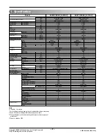 Preview for 2 page of LG AS-W093ERH0 Svc Manual