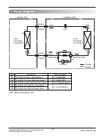 Preview for 3 page of LG AS-W093ERH0 Svc Manual