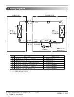 Preview for 3 page of LG AS-W093MMM9 Svc Manual