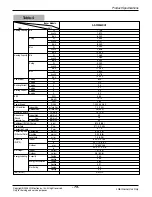 Предварительный просмотр 79 страницы LG AS-W0964DH0 Manual