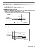 Предварительный просмотр 32 страницы LG AS-W0964DH0 Service Manual