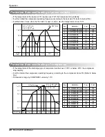 Предварительный просмотр 35 страницы LG AS-W0964DH0 Service Manual