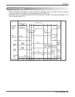 Предварительный просмотр 36 страницы LG AS-W0964DH0 Service Manual