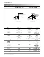 Предварительный просмотр 43 страницы LG AS-W0964DH0 Service Manual