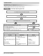 Preview for 53 page of LG AS-W0964DH0 Service Manual