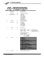 Preview for 7 page of LG AS-W0964GG1 Engineering Product Data Book