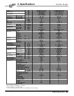 Preview for 30 page of LG AS-W0964GG1 Engineering Product Data Book