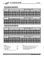 Предварительный просмотр 66 страницы LG AS-W0964GG1 Engineering Product Data Book