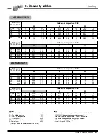 Предварительный просмотр 70 страницы LG AS-W0964GG1 Engineering Product Data Book