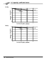 Предварительный просмотр 77 страницы LG AS-W0964GG1 Engineering Product Data Book