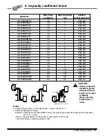 Предварительный просмотр 78 страницы LG AS-W0964GG1 Engineering Product Data Book