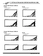 Предварительный просмотр 82 страницы LG AS-W0964GG1 Engineering Product Data Book