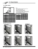 Предварительный просмотр 83 страницы LG AS-W0964GG1 Engineering Product Data Book