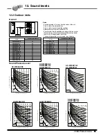 Предварительный просмотр 86 страницы LG AS-W0964GG1 Engineering Product Data Book