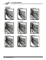 Предварительный просмотр 87 страницы LG AS-W0964GG1 Engineering Product Data Book