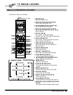 Предварительный просмотр 90 страницы LG AS-W0964GG1 Engineering Product Data Book