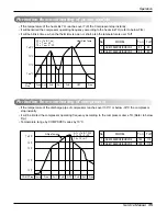 Предварительный просмотр 30 страницы LG AS-W096EBH0 Service Manual