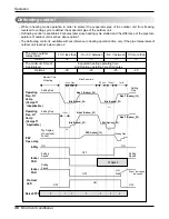 Предварительный просмотр 31 страницы LG AS-W096EBH0 Service Manual