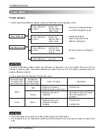 Предварительный просмотр 47 страницы LG AS-W096EBH0 Service Manual