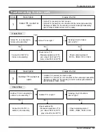 Предварительный просмотр 52 страницы LG AS-W096EBH0 Service Manual