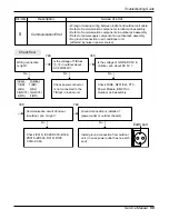 Предварительный просмотр 54 страницы LG AS-W096EBH0 Service Manual