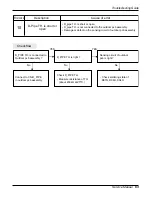 Предварительный просмотр 58 страницы LG AS-W096EBH0 Service Manual