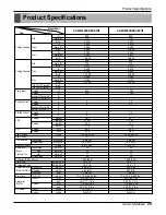 Предварительный просмотр 64 страницы LG AS-W096EBH0 Service Manual