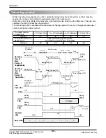 Предварительный просмотр 36 страницы LG AS-W096EBH0 Svc Manual