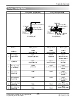 Предварительный просмотр 45 страницы LG AS-W096EBH0 Svc Manual