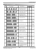 Предварительный просмотр 53 страницы LG AS-W096EBH0 Svc Manual