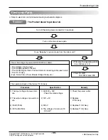 Предварительный просмотр 55 страницы LG AS-W096EBH0 Svc Manual