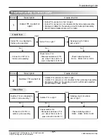 Предварительный просмотр 57 страницы LG AS-W096EBH0 Svc Manual