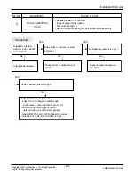 Предварительный просмотр 61 страницы LG AS-W096EBH0 Svc Manual