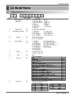 Preview for 3 page of LG AS-W096EBH1 Service Manual