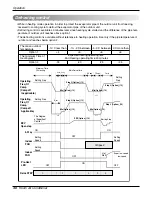 Preview for 36 page of LG AS-W096EBH1 Service Manual