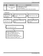 Preview for 61 page of LG AS-W096EBH1 Service Manual